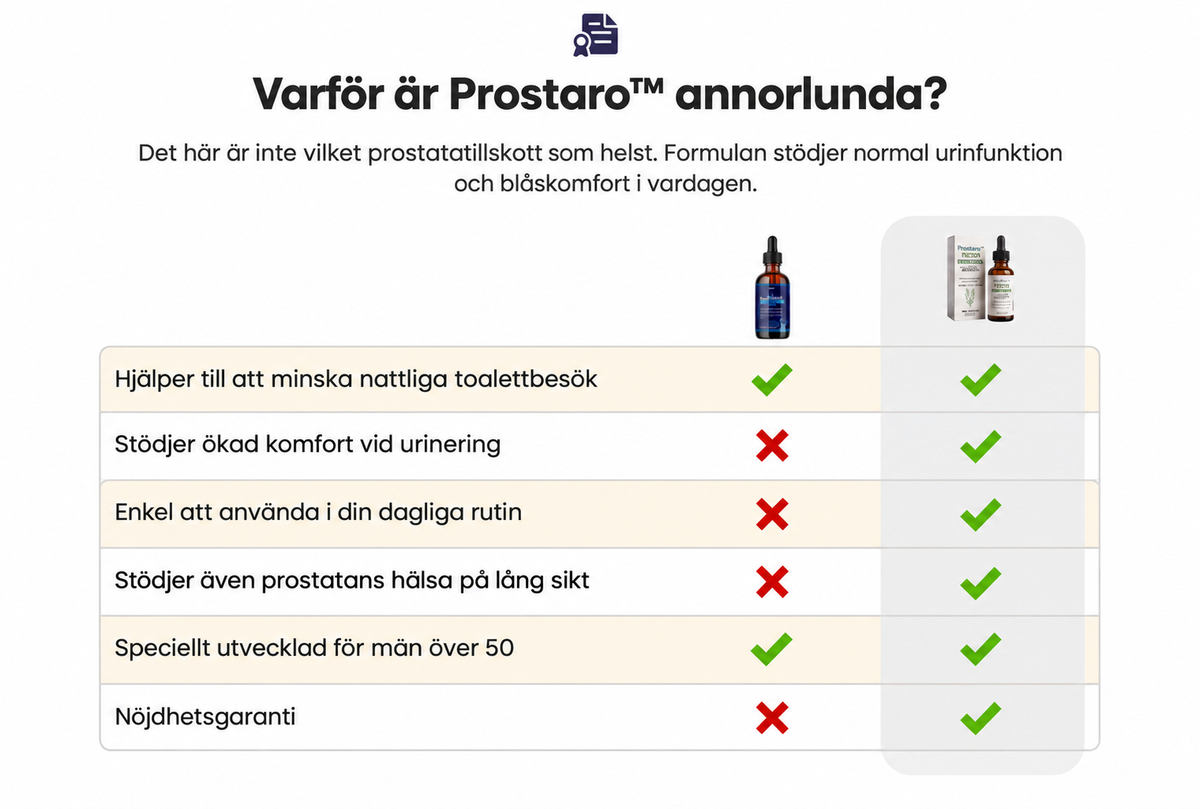Prostaro | För dig som längtar efter färre toalettbesök och lugnare nätter