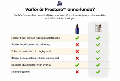 Prostaro | För dig som längtar efter färre toalettbesök och lugnare nätter