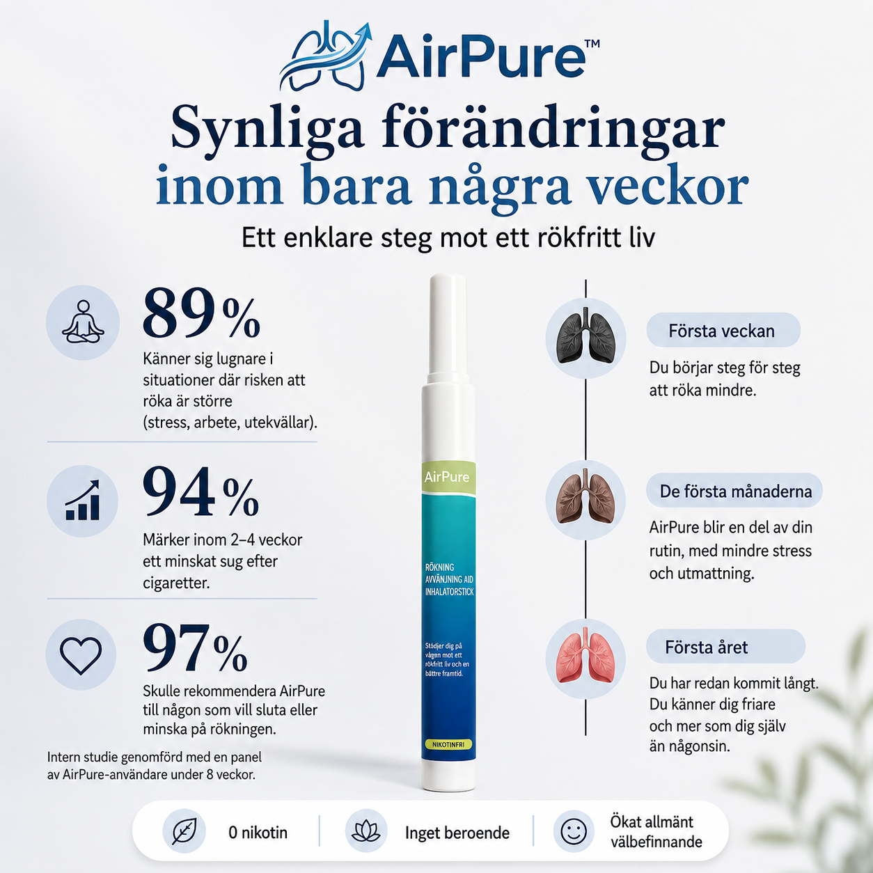 Aeris | Rökare saknar inte disciplin, de saknar rätt hjälp